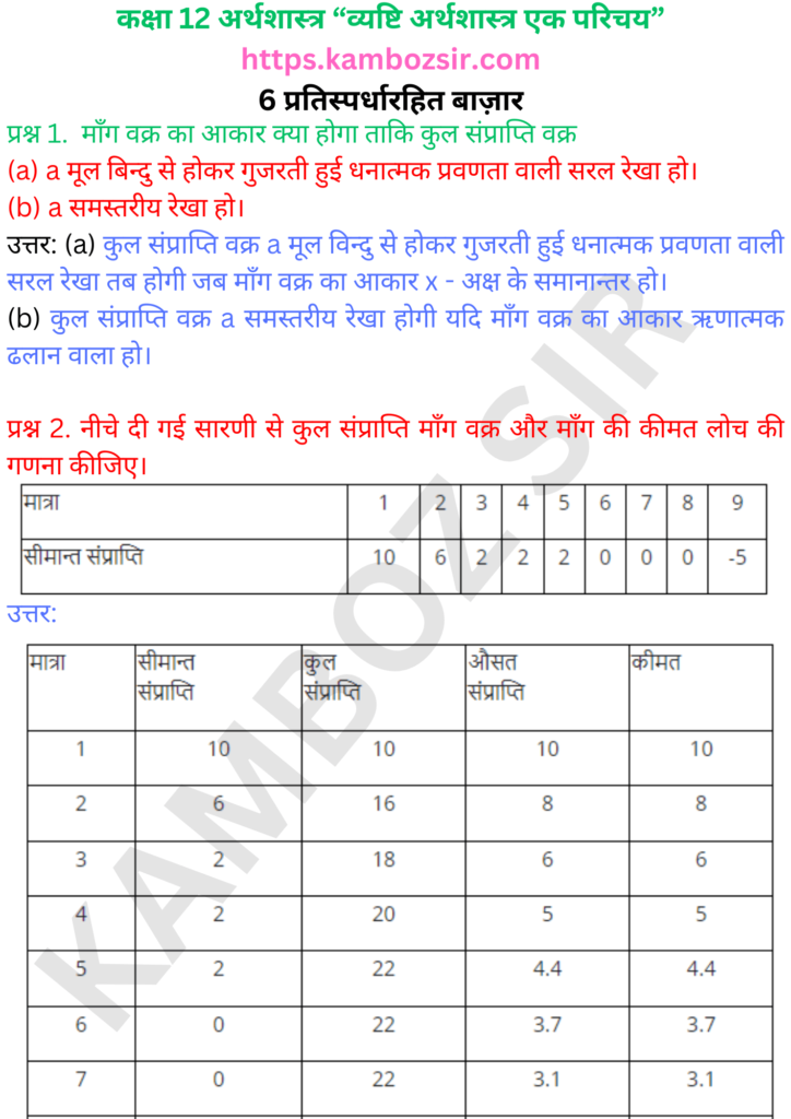 कक्षा 12- अर्थशास्त्र अध्याय 6 प्रतिस्पर्धारहित बाज़ार समाधान