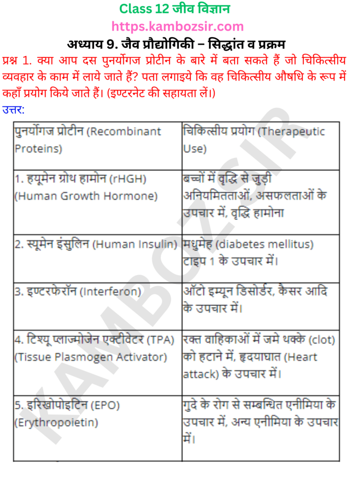 कक्षा 12-जीव विज्ञान अध्याय 9 जैव प्रौद्योगिकी – सिद्धांत व प्रक्रम समाधान